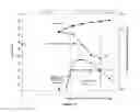 Fig. 20 - Methods for treating an infectious or neoplastic disease