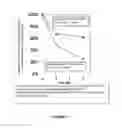 Fig. 22 - Methods for treating an infectious or neoplastic disease