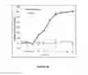 Fig. 27 - Methods for treating an infectious or neoplastic disease