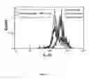 Fig. 07 - Treatment of immune disorders