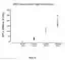 Fig. 14 - Treatment of immune disorders