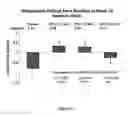 Fig. 15 - Treatment of immune disorders