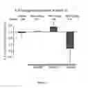 Fig. 17 - Treatment of immune disorders