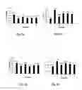 Fig. 04 - COMPOSITIONS AND METHODS OF IMPROVING PERFORMANCE AND INTESTINAL HEALTH OF POULTRY