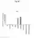 Fig. 12 - Agent for inducing interferon production containing lactic acid bacteria