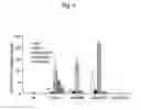 Fig. 15 - Agent for inducing interferon production containing lactic acid bacteria