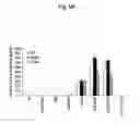 Fig. 17 - Agent for inducing interferon production containing lactic acid bacteria