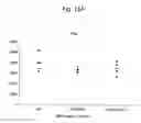 Fig. 22 - Agent for inducing interferon production containing lactic acid bacteria