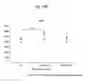 Fig. 23 - Agent for inducing interferon production containing lactic acid bacteria
