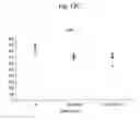 Fig. 24 - Agent for inducing interferon production containing lactic acid bacteria