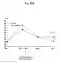 Fig. 27 - Agent for inducing interferon production containing lactic acid bacteria