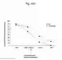 Fig. 28 - Agent for inducing interferon production containing lactic acid bacteria