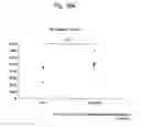 Fig. 29 - Agent for inducing interferon production containing lactic acid bacteria