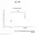 Fig. 31 - Agent for inducing interferon production containing lactic acid bacteria