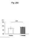 Fig. 42 - Agent for inducing interferon production containing lactic acid bacteria