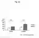 Fig. 45 - Agent for inducing interferon production containing lactic acid bacteria