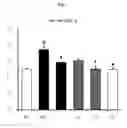 Fig. 03 - COMPOSITION FOR PREVENTING AND TREATING NON-ALCOHOLIC FATTY LIVER DISEASES