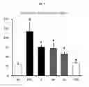 Fig. 05 - COMPOSITION FOR PREVENTING AND TREATING NON-ALCOHOLIC FATTY LIVER DISEASES