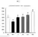 Fig. 06 - COMPOSITION FOR PREVENTING AND TREATING NON-ALCOHOLIC FATTY LIVER DISEASES