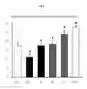 Fig. 07 - COMPOSITION FOR PREVENTING AND TREATING NON-ALCOHOLIC FATTY LIVER DISEASES