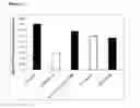 Fig. 04 - Compositions based on saffron for the prevention and/or treatment of degenerative eye disorders
