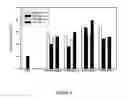 Fig. 03 - COMPOSITION FOR PREVENTING AND TREATING MALE INFERTILITY, CONTAINING MIXED HERBAL EXTRACT AS ACTIVE INGREDIENT AND USE THEREOF