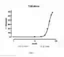 Fig. 06 - Antioxidant dietary supplement and related method