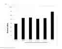Fig. 08 - Antioxidant dietary supplement and related method