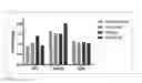 Fig. 10 - Antioxidant dietary supplement and related method