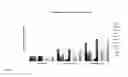 Fig. 04 - METHOD FOR DIAGNOSING AND TREATING CANCER USING NAIVE STATE STEM CELL SPECIFIC GENES