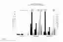 Fig. 05 - METHOD FOR DIAGNOSING AND TREATING CANCER USING NAIVE STATE STEM CELL SPECIFIC GENES