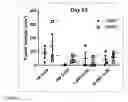 Fig. 08 - METHOD FOR DIAGNOSING AND TREATING CANCER USING NAIVE STATE STEM CELL SPECIFIC GENES
