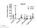 Fig. 09 - METHOD FOR DIAGNOSING AND TREATING CANCER USING NAIVE STATE STEM CELL SPECIFIC GENES