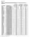Fig. 53 - METHOD FOR DIAGNOSING AND TREATING CANCER USING NAIVE STATE STEM CELL SPECIFIC GENES
