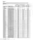Fig. 59 - METHOD FOR DIAGNOSING AND TREATING CANCER USING NAIVE STATE STEM CELL SPECIFIC GENES
