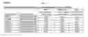 Fig. 65 - METHOD FOR DIAGNOSING AND TREATING CANCER USING NAIVE STATE STEM CELL SPECIFIC GENES