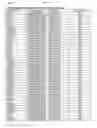 Fig. 80 - METHOD FOR DIAGNOSING AND TREATING CANCER USING NAIVE STATE STEM CELL SPECIFIC GENES