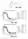 Fig. 16 - THERMOSTABILIZATION OF PROTEINS