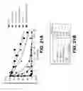Fig. 22 - THERMOSTABILIZATION OF PROTEINS