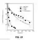 Fig. 24 - THERMOSTABILIZATION OF PROTEINS