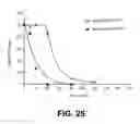Fig. 26 - THERMOSTABILIZATION OF PROTEINS
