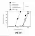 Fig. 28 - THERMOSTABILIZATION OF PROTEINS