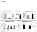 Fig. 15 - Composition and method for treating nucleic acid-related eye disease