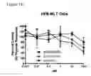 Fig. 04 - REDUCTION OF EGFR THERAPEUTIC TOXICITY