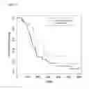 Fig. 10 - REDUCTION OF EGFR THERAPEUTIC TOXICITY