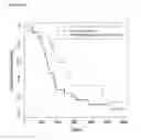Fig. 11 - REDUCTION OF EGFR THERAPEUTIC TOXICITY