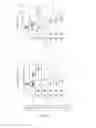 Fig. 14 - Biomarker directed multi-target immunotherapy