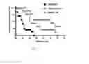 Fig. 17 - Biomarker directed multi-target immunotherapy
