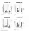 Fig. 22 - Biomarker directed multi-target immunotherapy