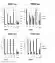 Fig. 26 - Biomarker directed multi-target immunotherapy